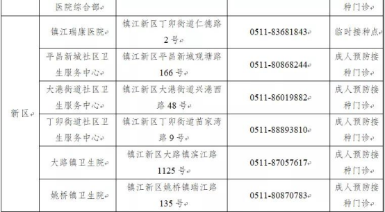 鎮(zhèn)江市新型冠狀病毒肺炎疫情防控指揮部通告