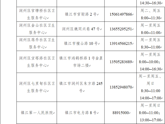 鎮(zhèn)江市新型冠狀病毒肺炎疫情防控指揮部通告